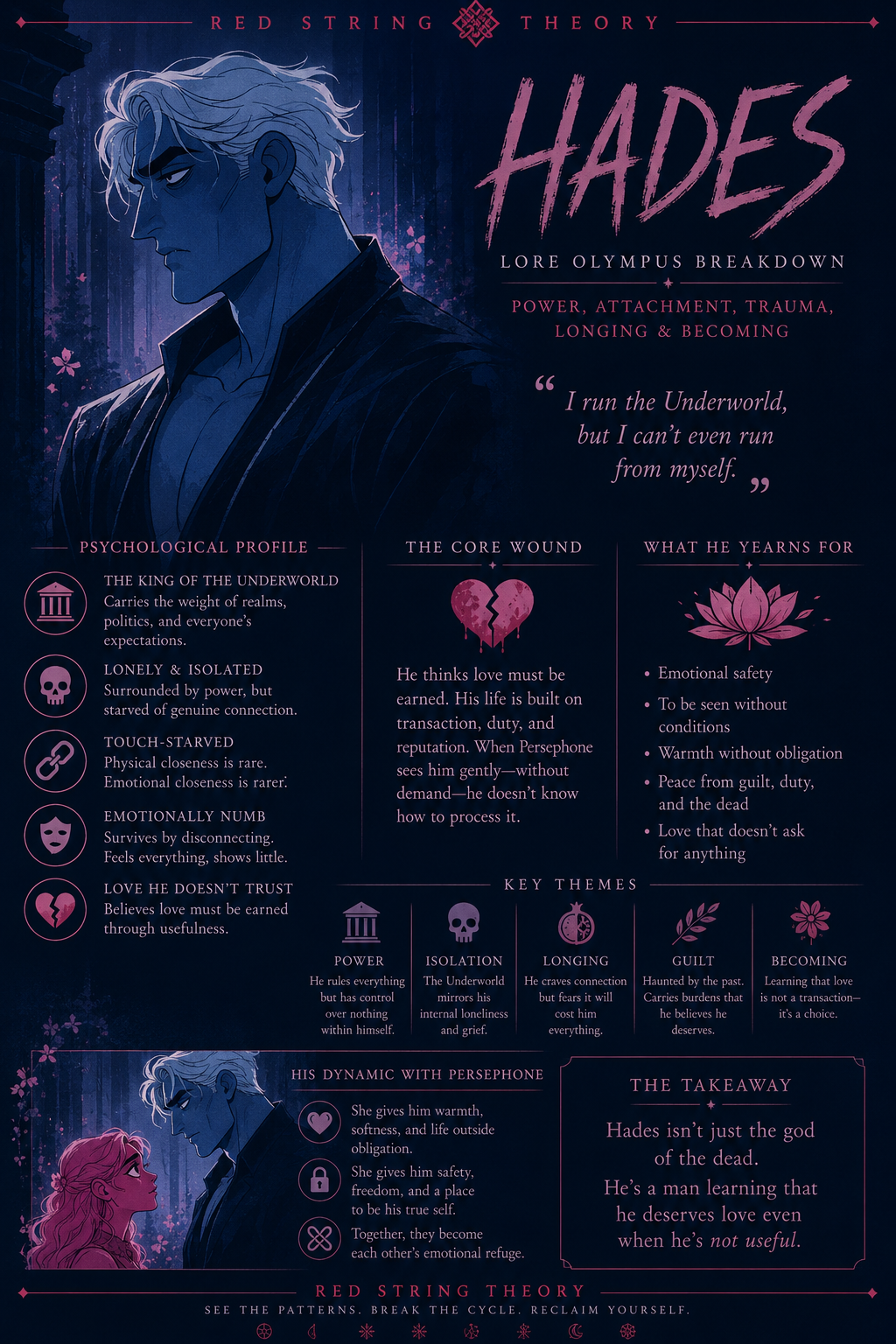Hades Lore Olympus Psychological Breakdown Poster