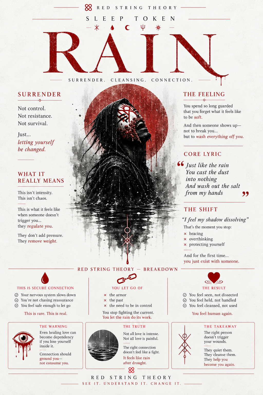 Sleep Token – Rain Psychological Breakdown Poster