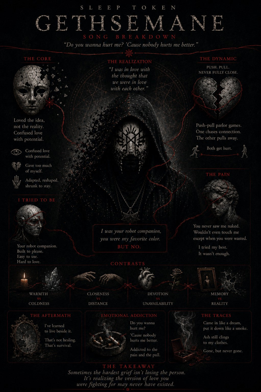 Sleep Token – Gethsemane Psychological Breakdown Poster