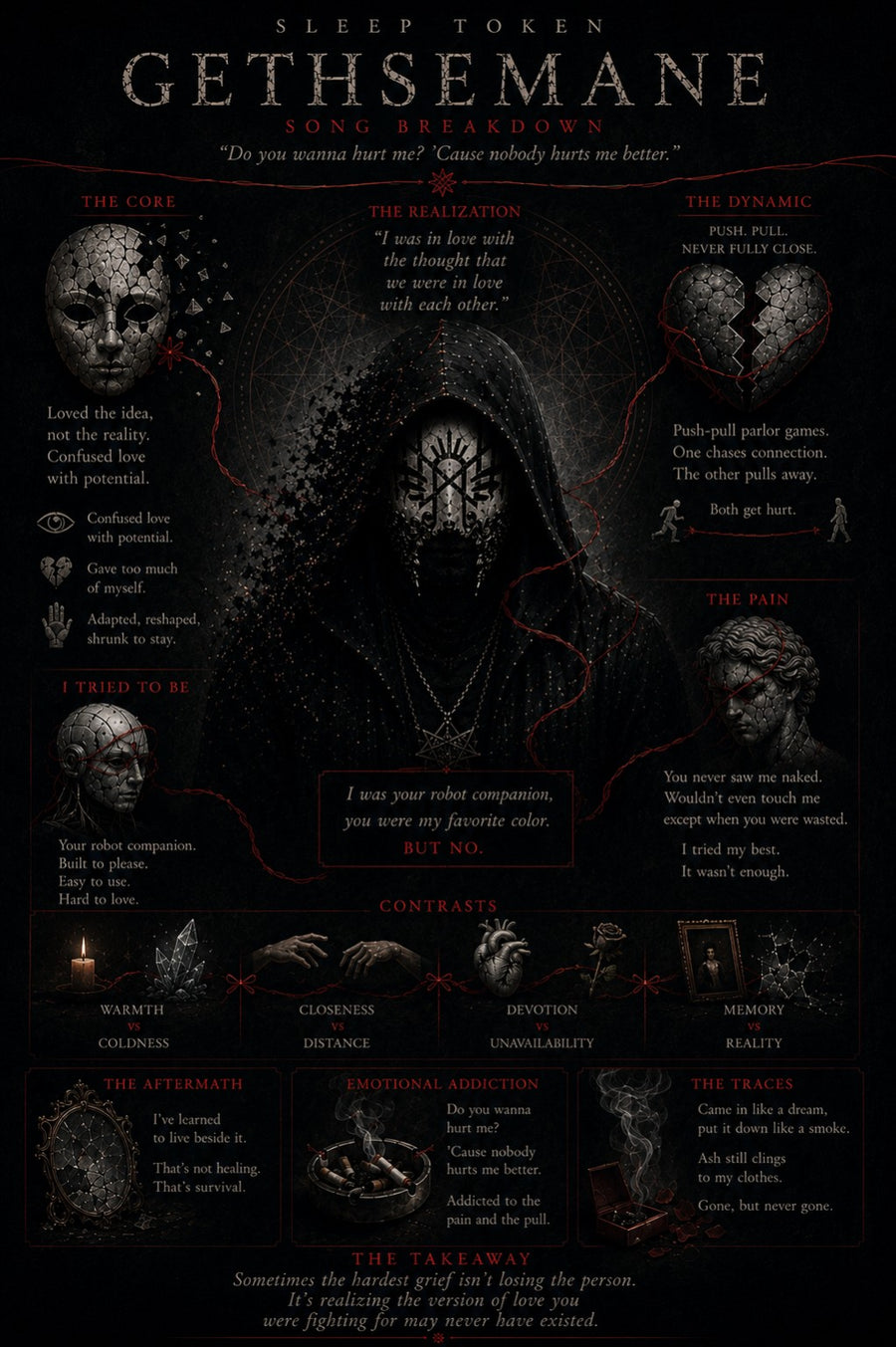 Sleep Token – Gethsemane Psychological Breakdown Poster