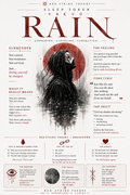 Sleep Token – Rain Psychological Breakdown Poster