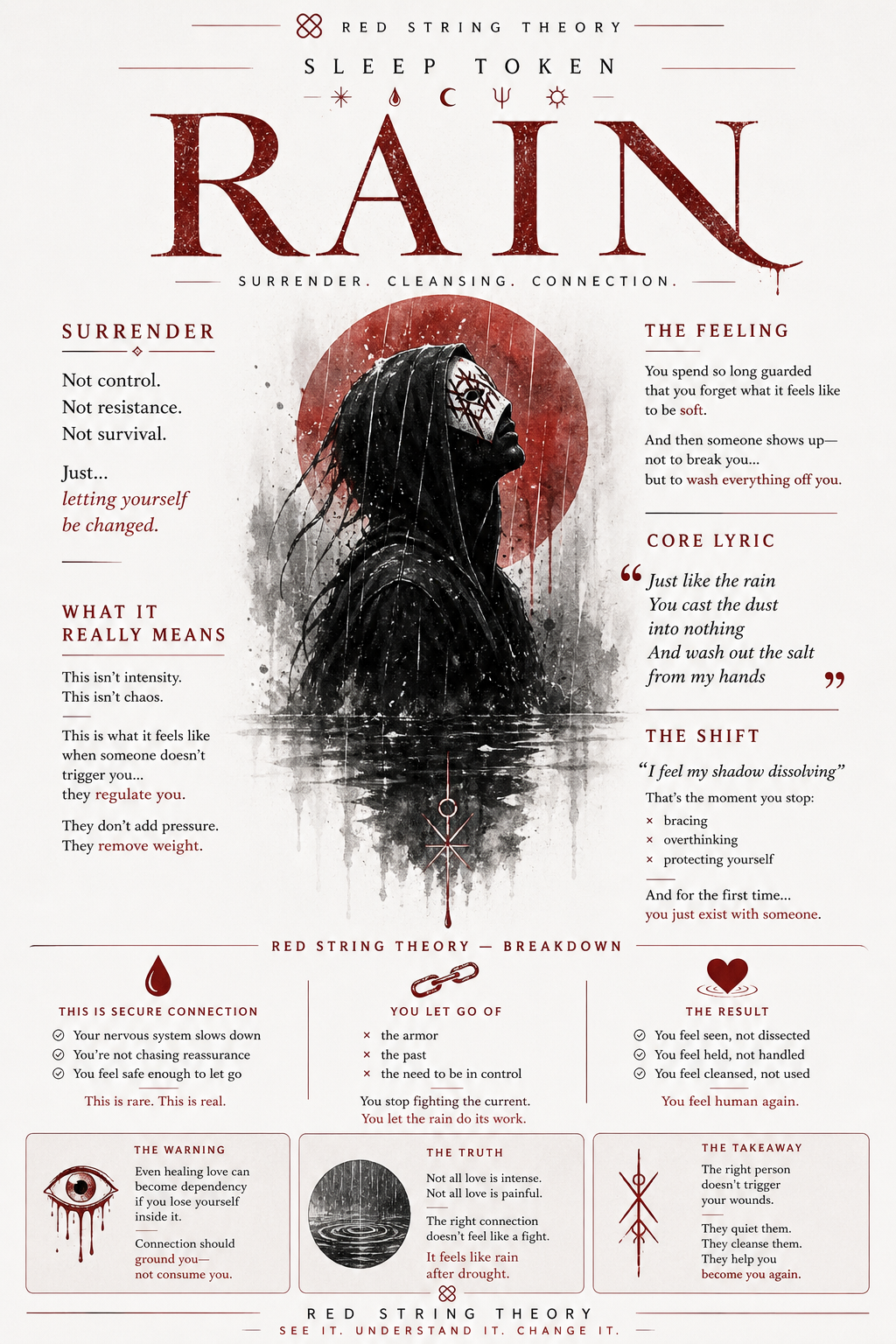 Sleep Token – Rain Psychological Breakdown Poster