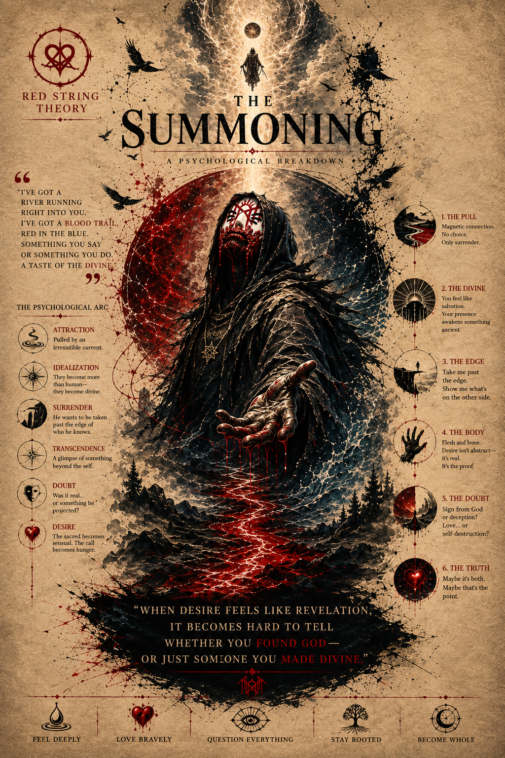 Sleep Token – The Summoning Psychological Breakdown Poster