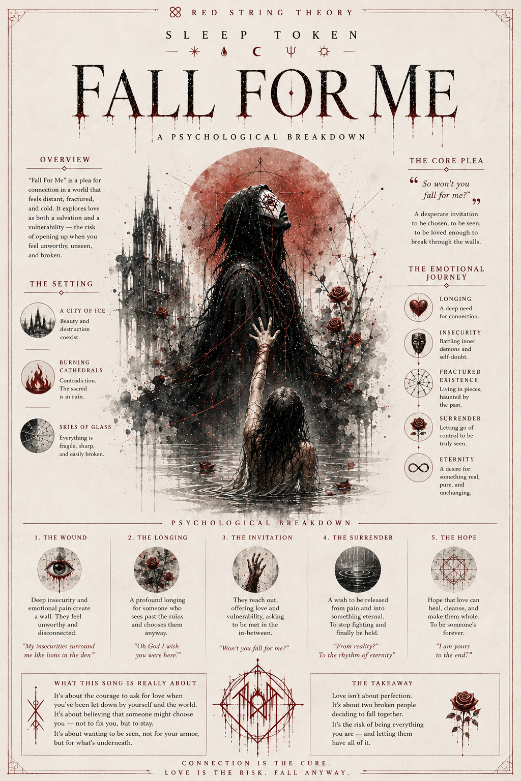 Sleep Token – Fall For Me Psychological Breakdown Poster