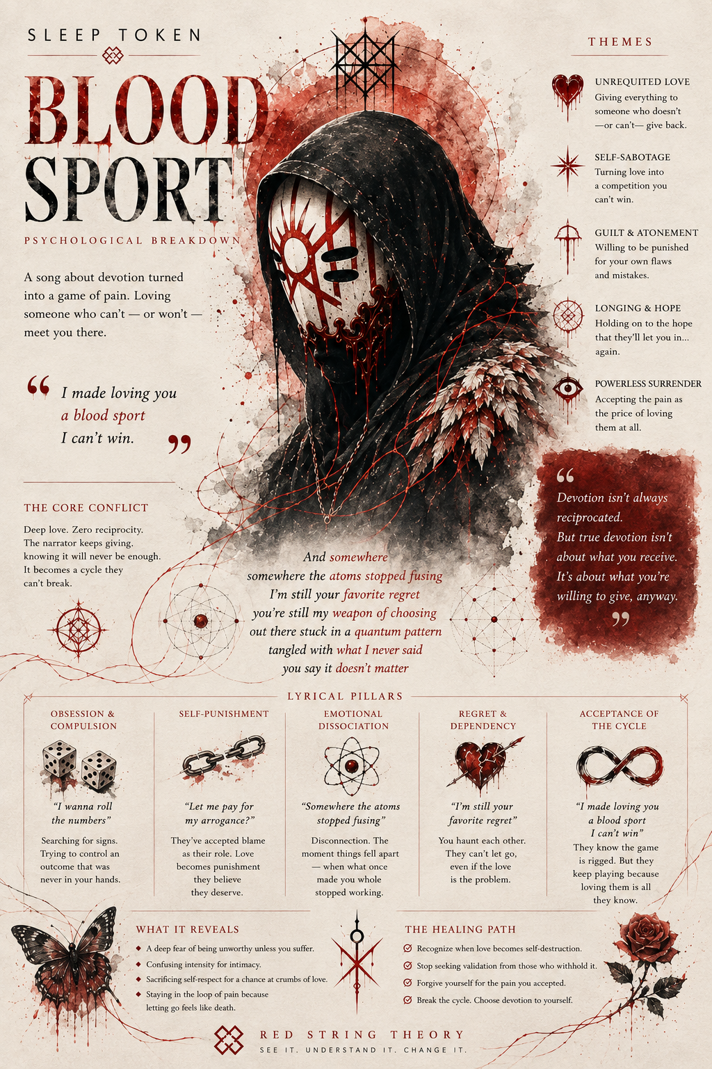 Sleep Token – Blood Sport Psychological Breakdown Poster