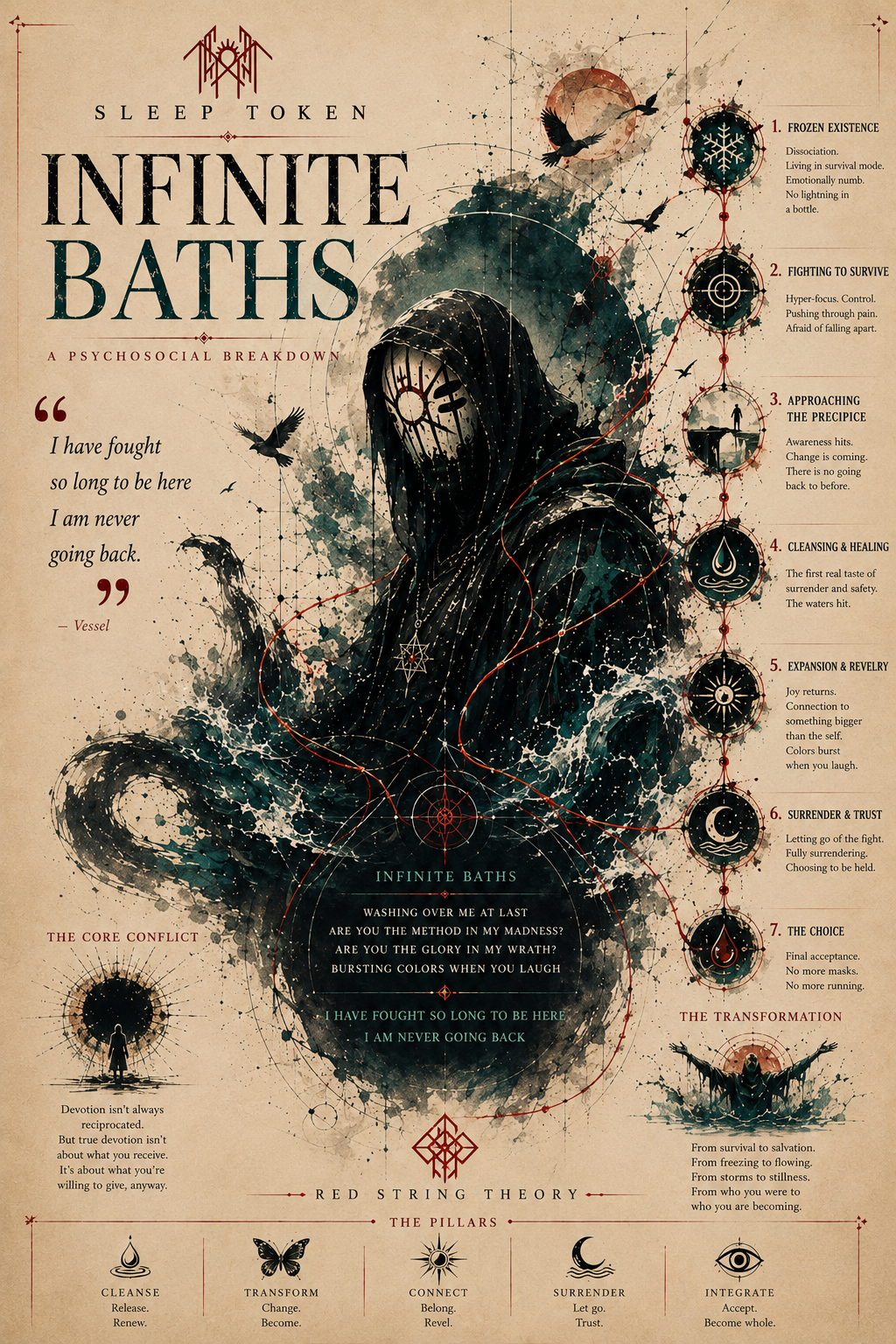 Sleep Token – Infinite Baths Psychological Breakdown Poster
