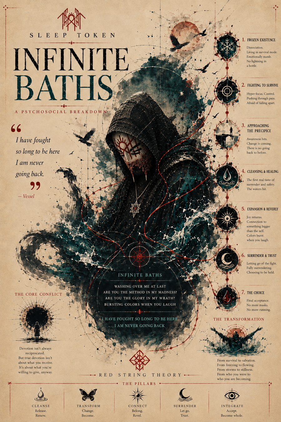 Sleep Token – Infinite Baths Psychological Breakdown Poster